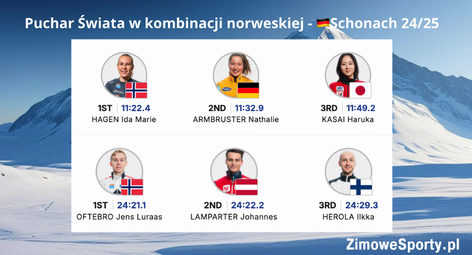 Kombinacja norweska - Schonach