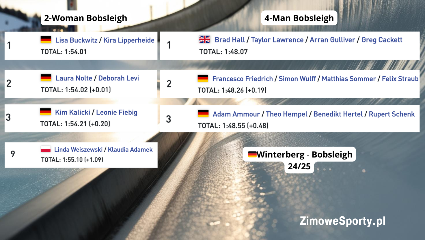 Bobsleje - Winterberg 2024/2025