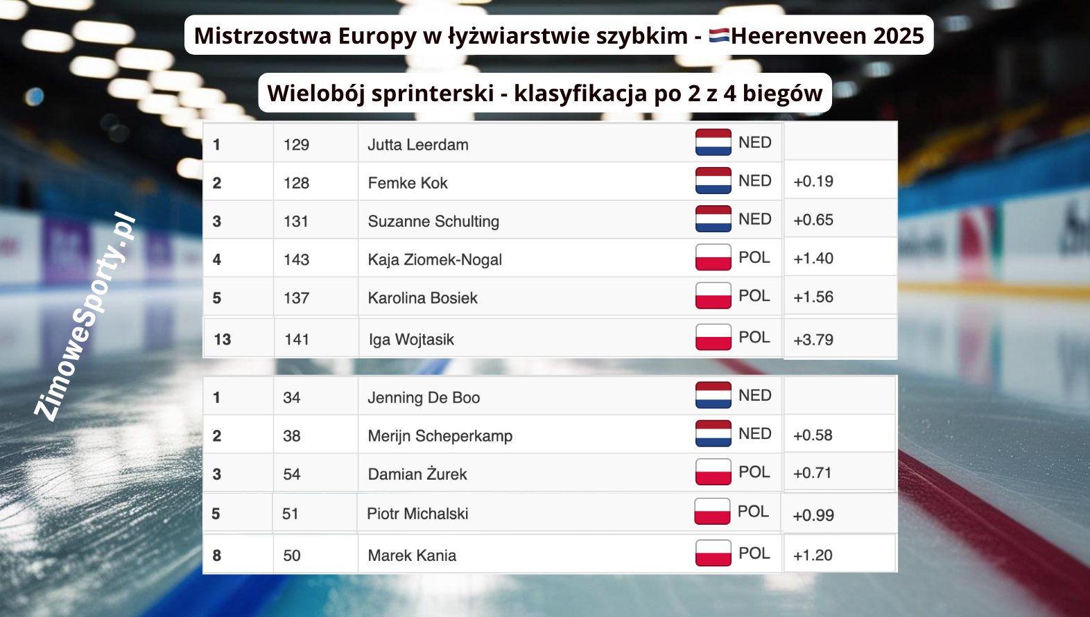 Wielobój sprinterski - Heerenveen