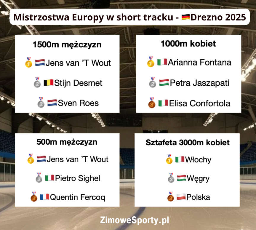 Drezno 2025