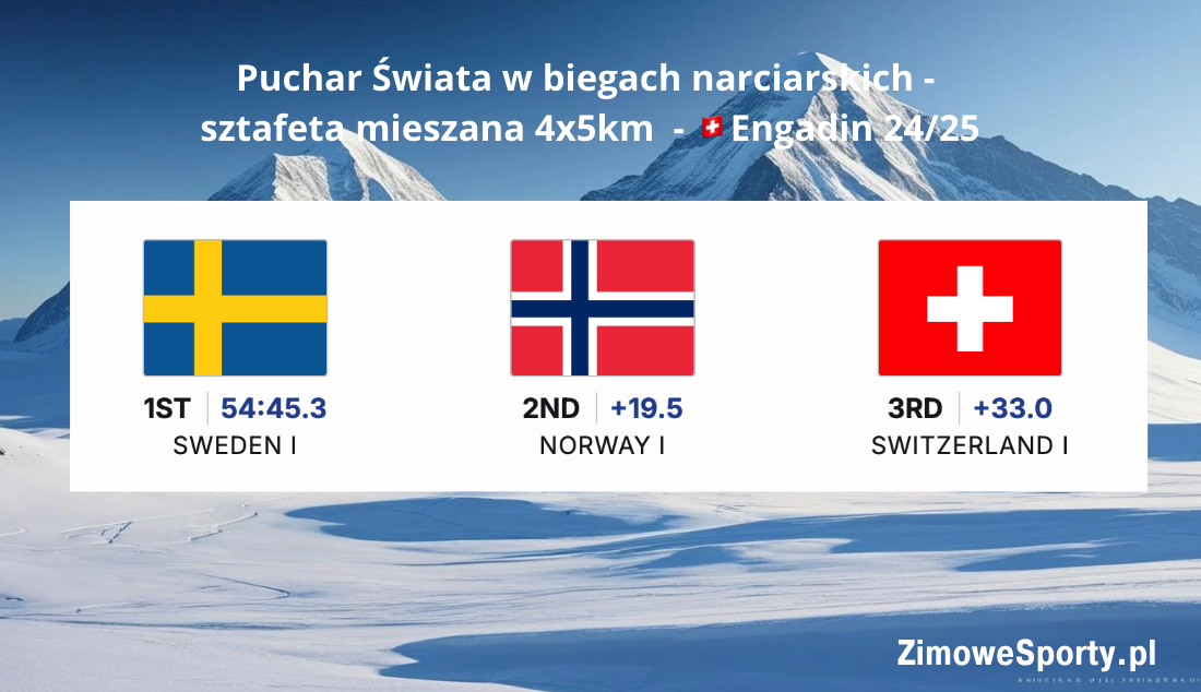 Sztafeta mieszana 4x5km