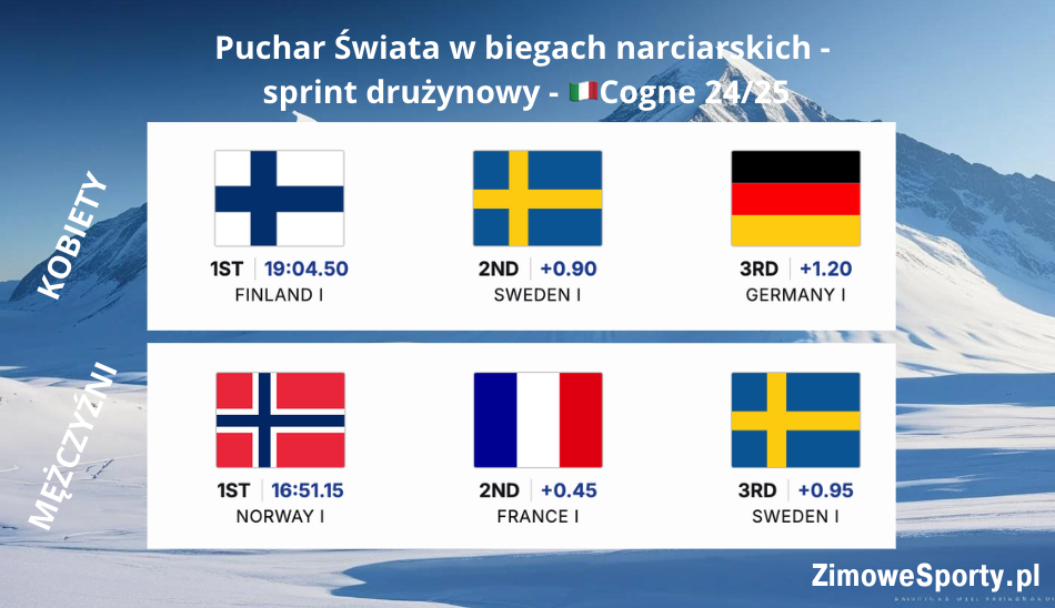 sprint drużynowy