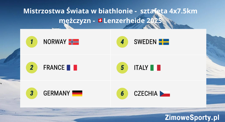 Sztafeta 4x7.5km mężczyzn