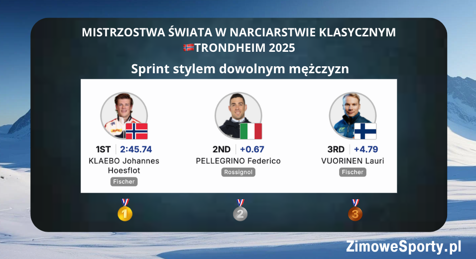 Sprint mężczyzn - Trondheim