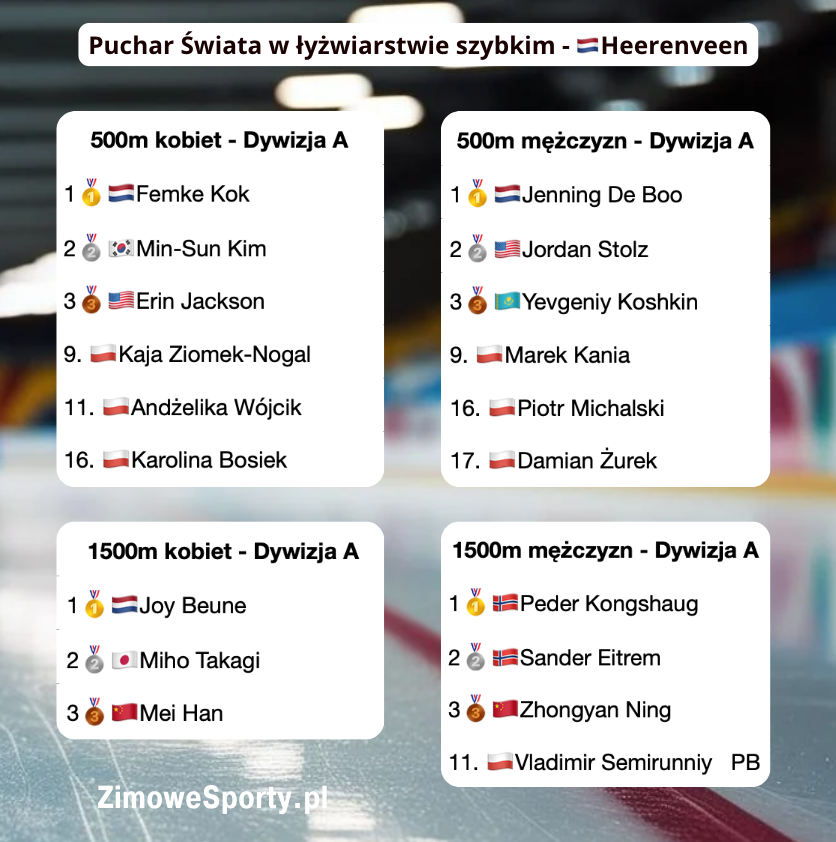 Heerenveen - wyniki