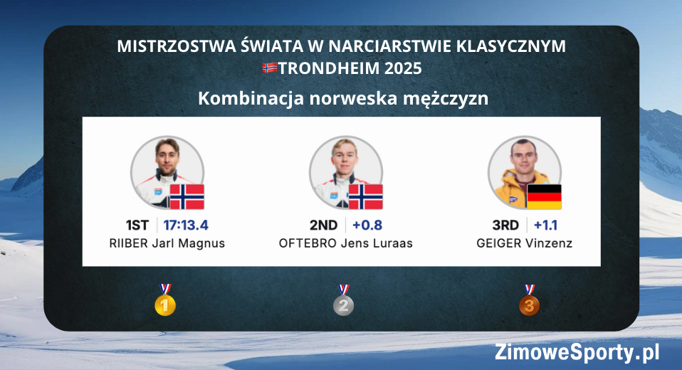 Kombinacja norweska mężczyzn