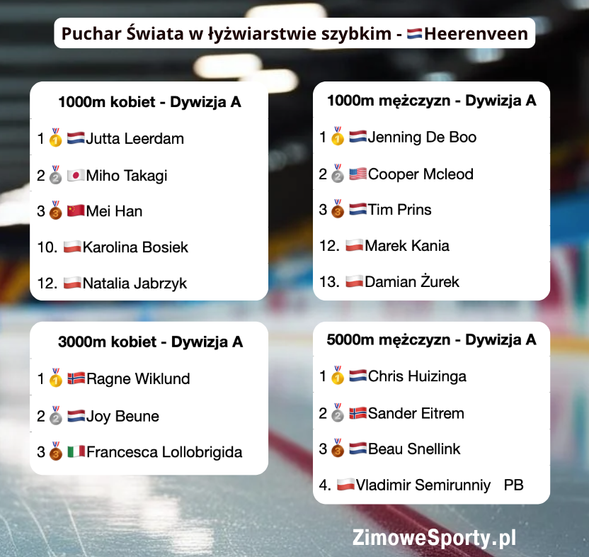 Heerenveen - wyniki