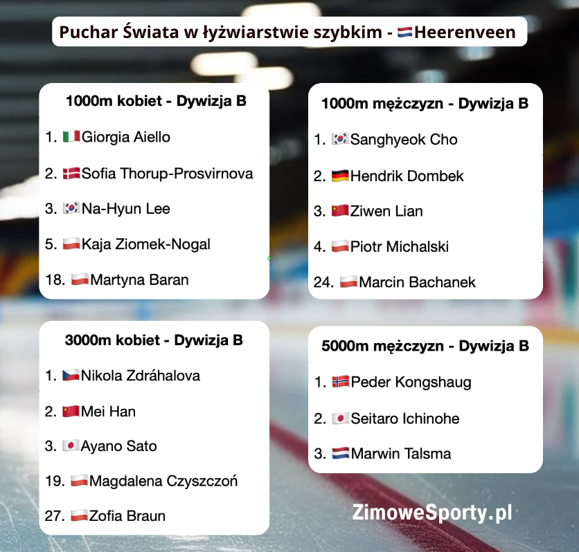 Heerenveen - wyniki