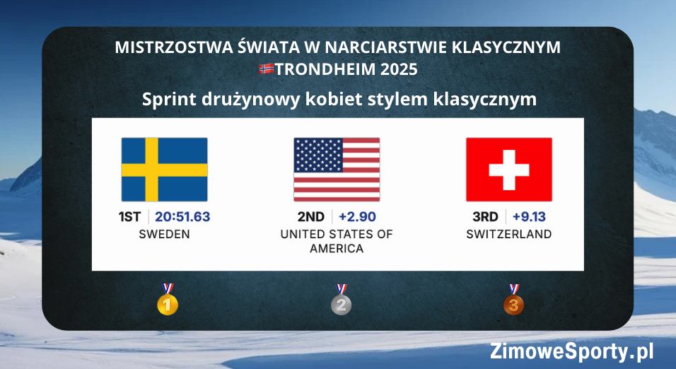 Sprint drużynowy kobiet