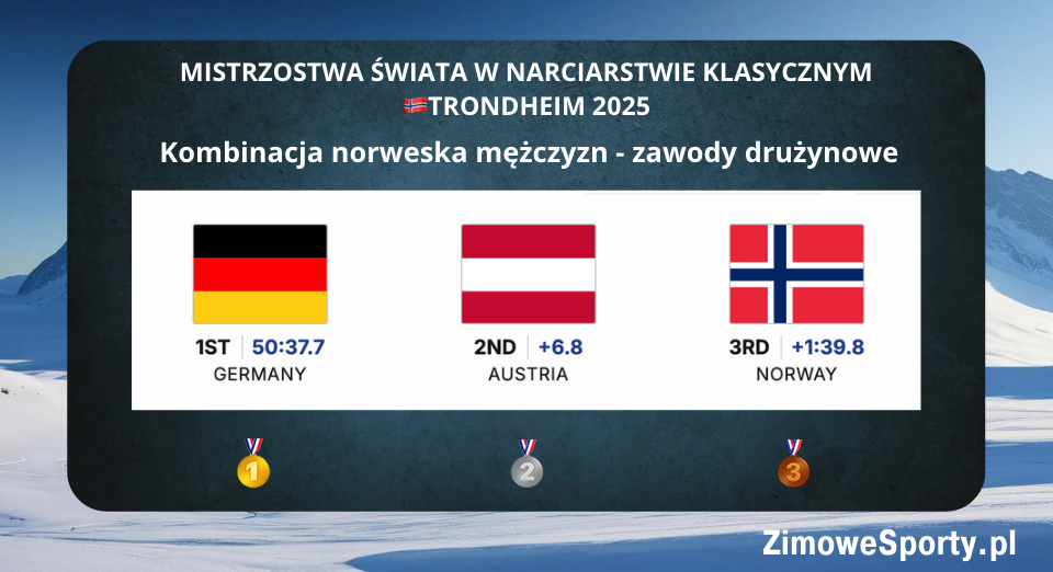 Kombinacja norweska mężczyzn - konkurs drużynowy