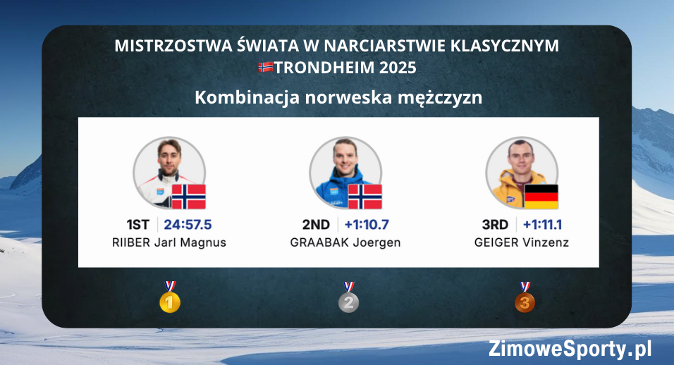 Kombinacja norweska mężczyzn