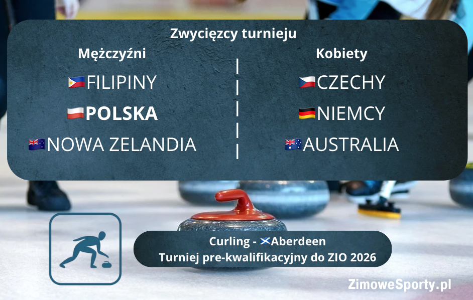 Curling - turniej kwalifikacyjny - zwycięzcy