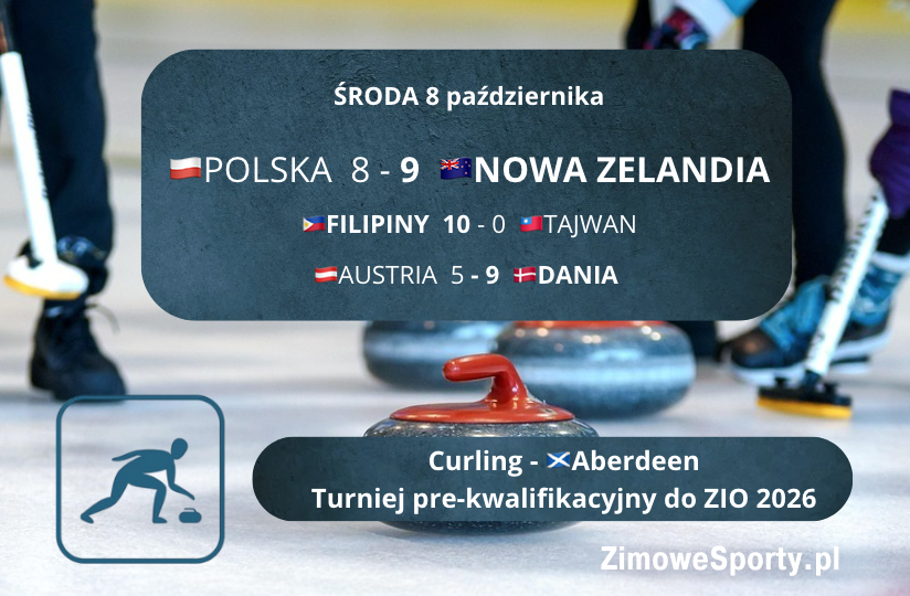 Curling - wyniki - Polska - Nowa Zelandia