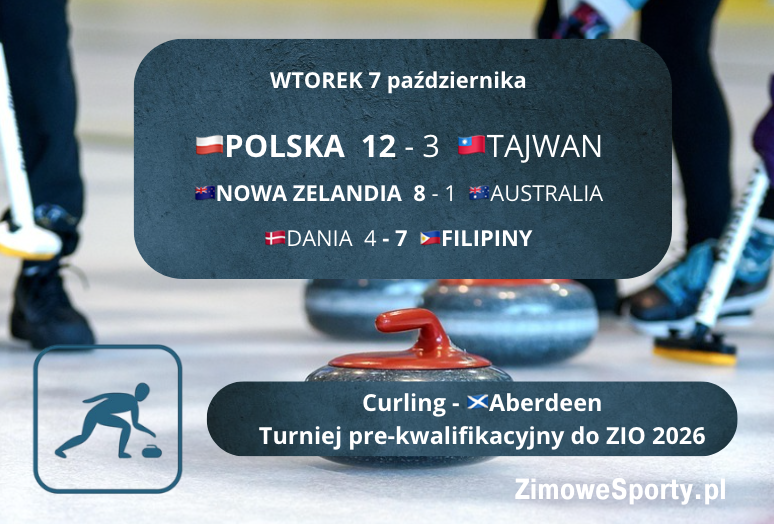 Curling - wyniki - Polska - Tajwan