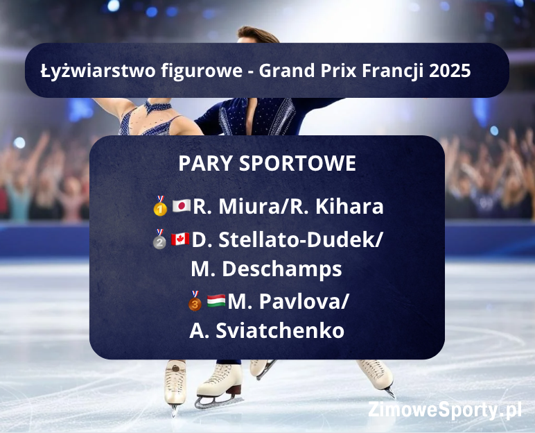Łyżwiarstwo figurowe - Grand Prix Francji - pary sportowe