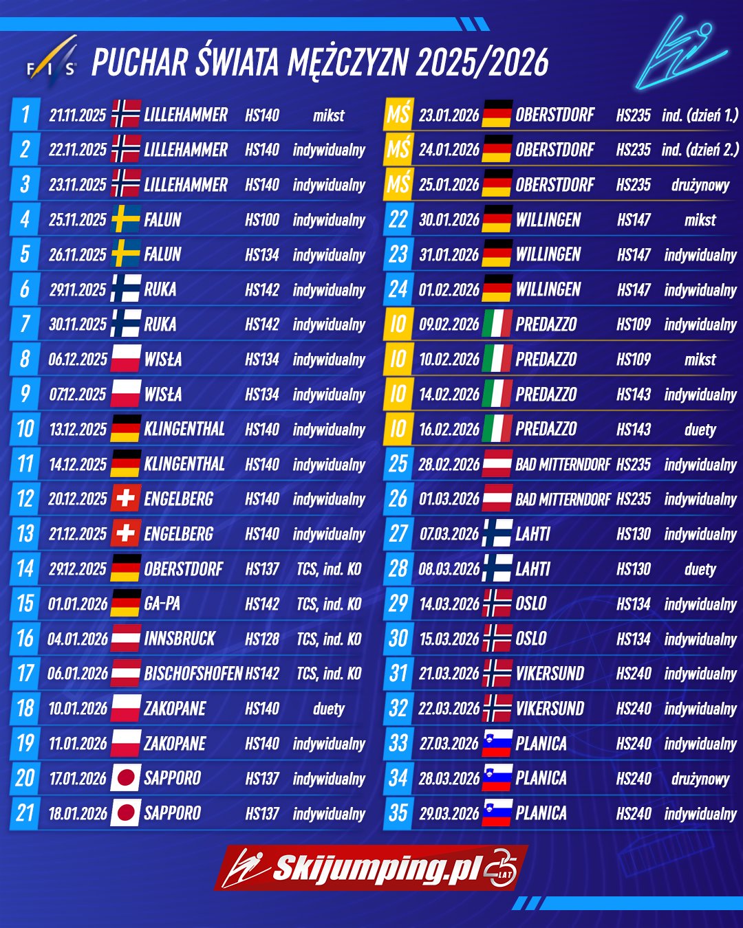 Terminarz Pucharu Świata w skokach narciarskich mężczyzn - sezon 2025-2026 - SkiJumping.pl