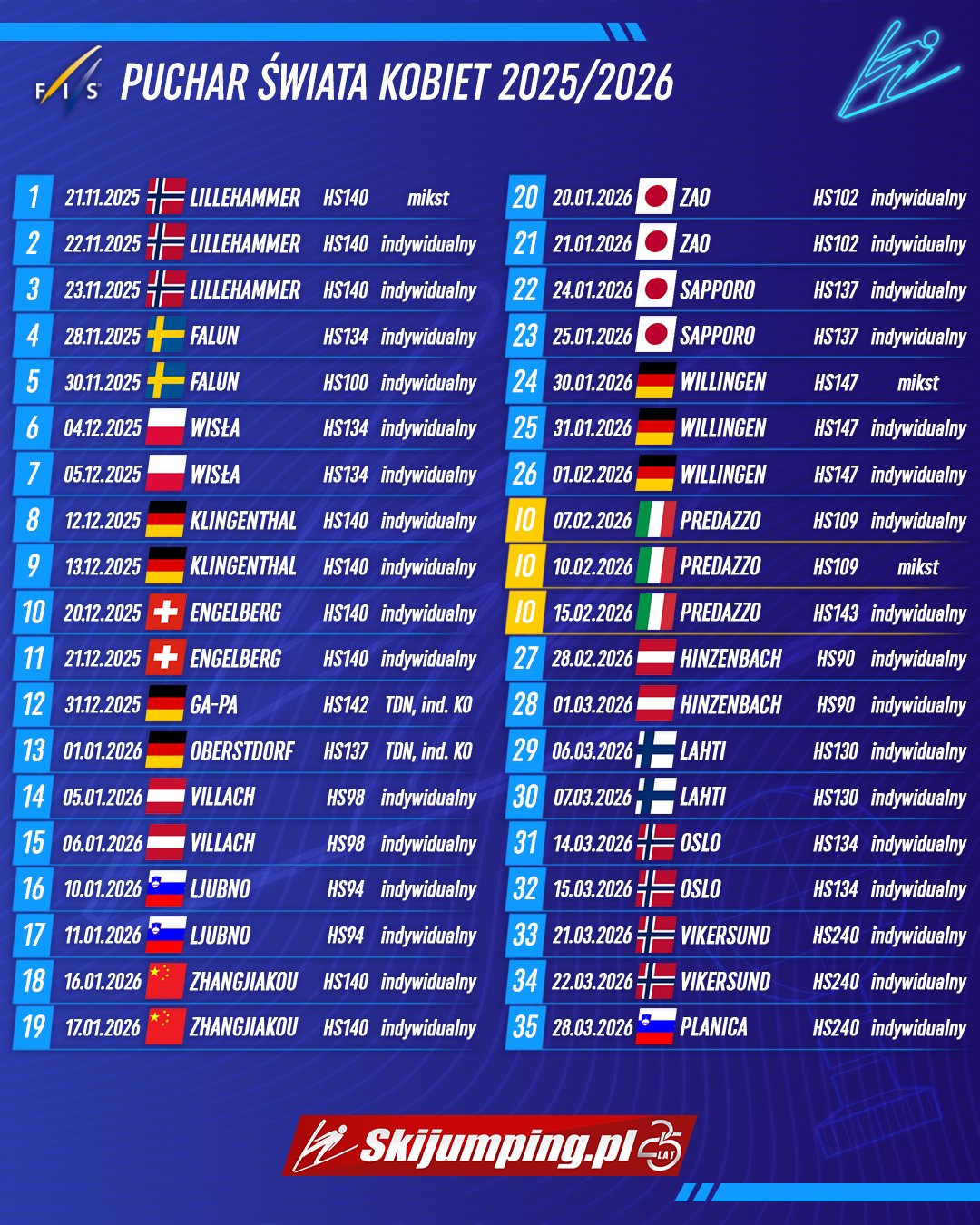 Terminarz Pucharu Świata w skokach narciarskich kobiet - sezon 2025-2026 - SkiJumping.pl