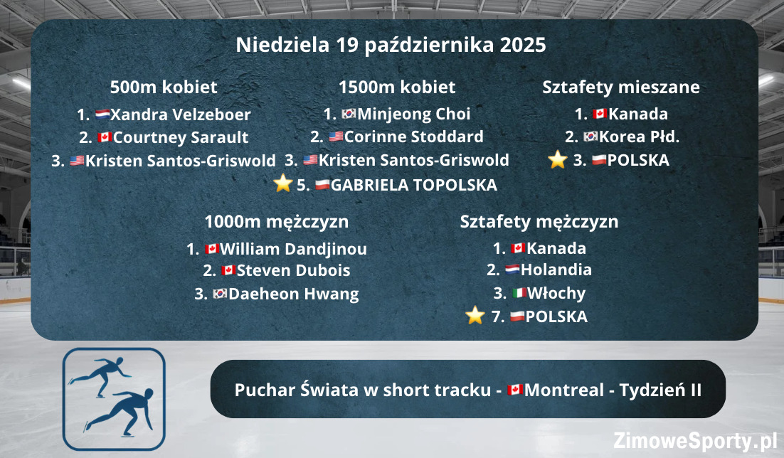 Short track - World Tour - Montreal - wyniki - niedziela - tydzień II