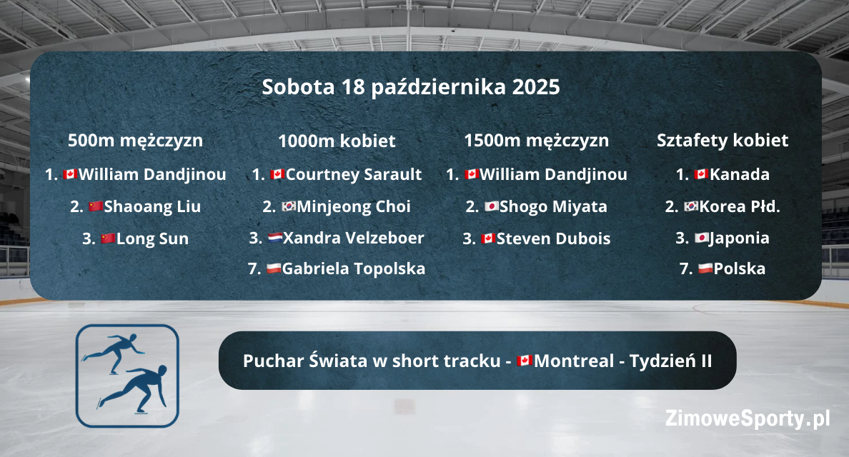Short track - World Tour - Montreal - wyniki - sobota - tydzień II
