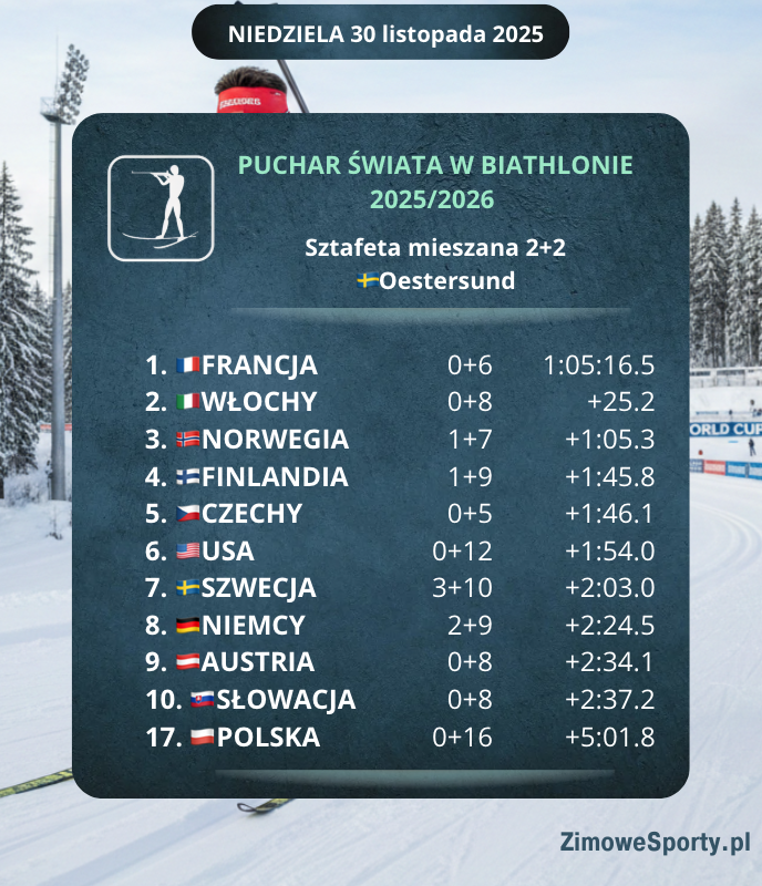 Sztafeta mieszana 2+2