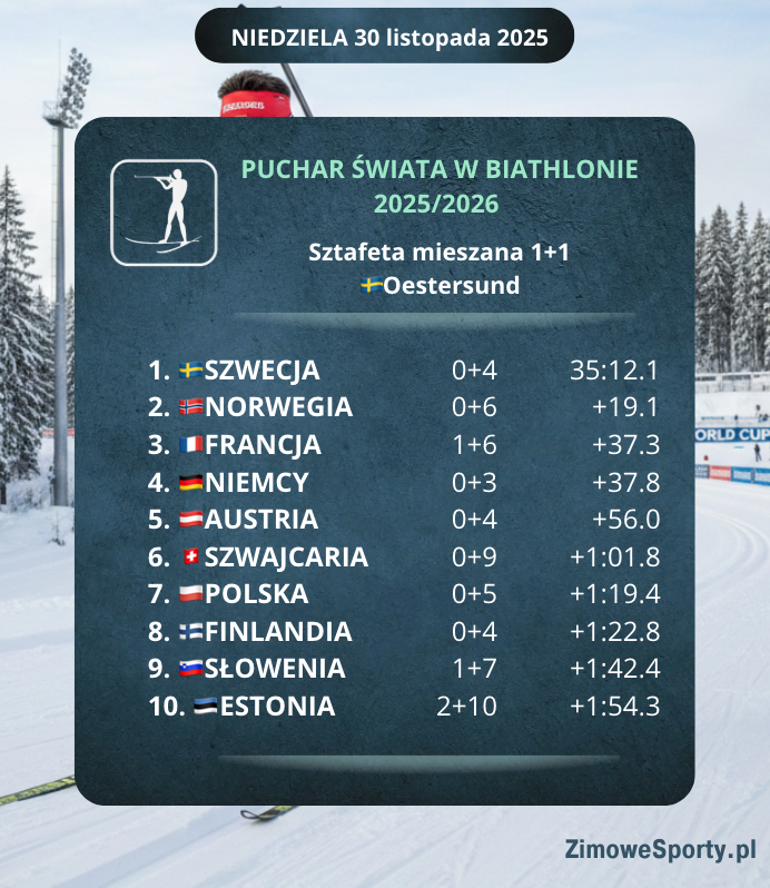 Sztafeta mieszana 1+1