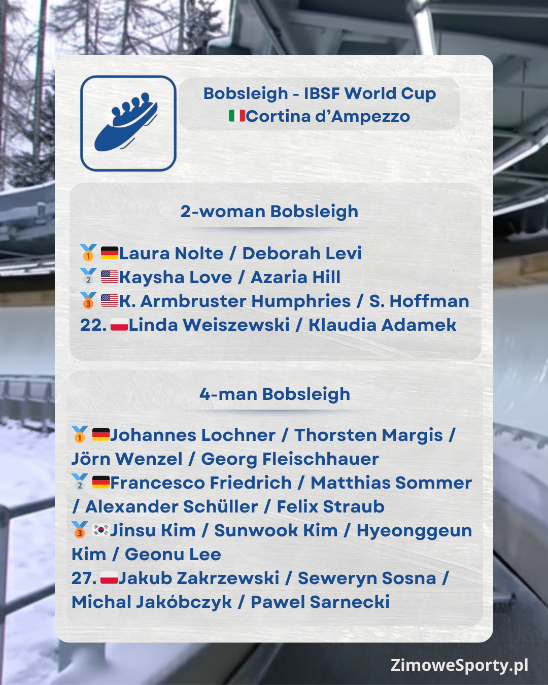 Bobsleje - Puchar Świata - Cortina 2025