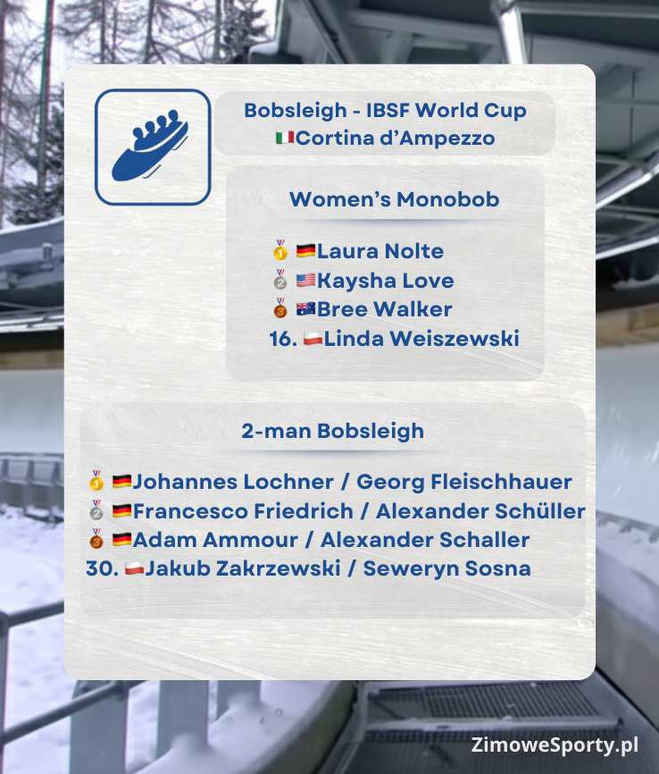 Bobsleje - Puchar Świata - Cortina 2025