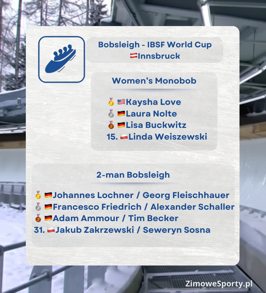 Bobsleje - Puchar Świata - Cortina 2025