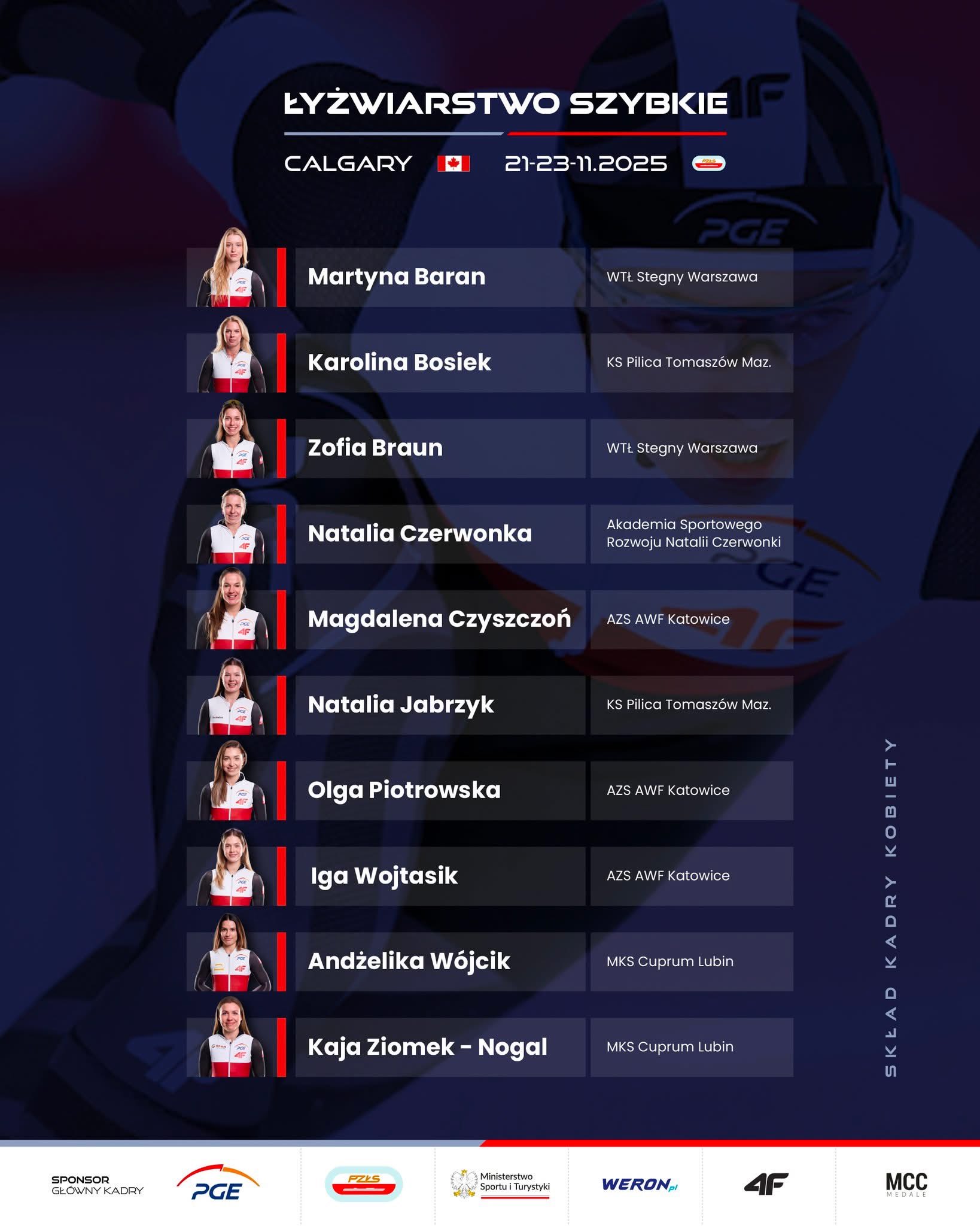 Reprezentacja Polski w łyżwiarstwie szybkim - kobiety
