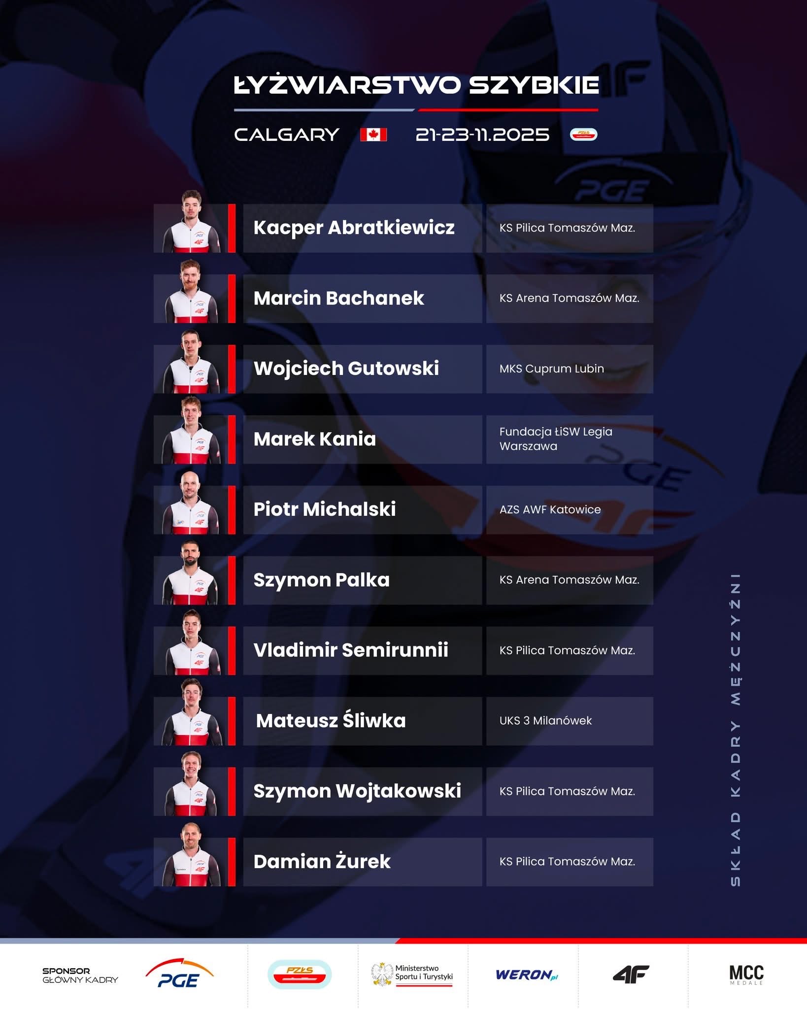 Reprezentacja Polski w łyżwiarstwie szybkim - mężczyźni