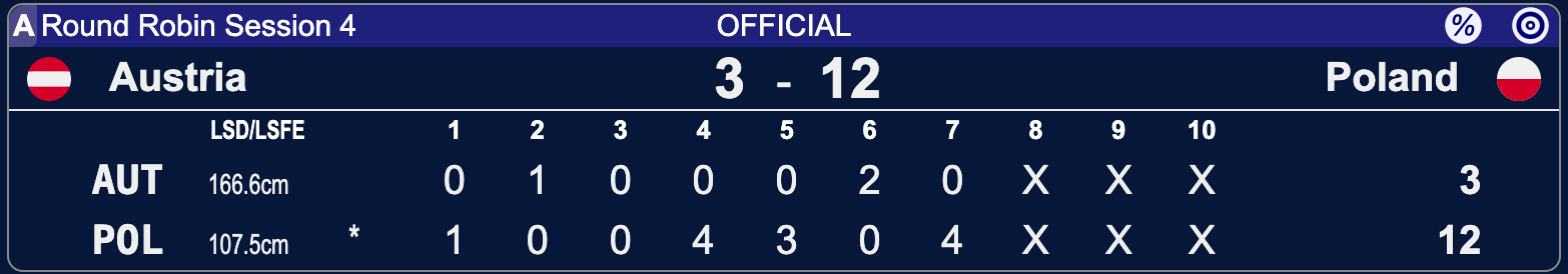 Polska - Austria - Lohja 2025