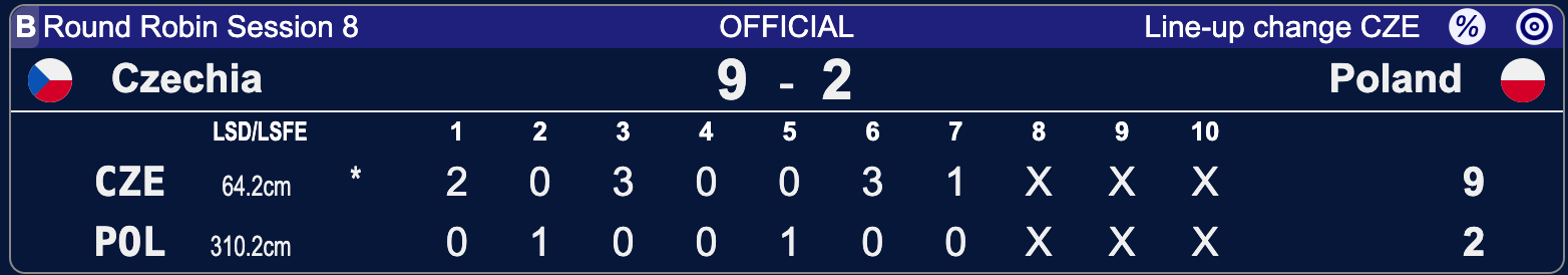 Polska - Czechy - Lohja 2025