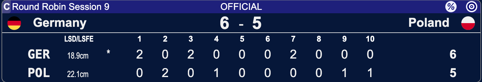 Polska - Niemcy - Lohja 2025