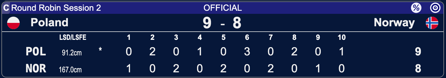 Polska - Norwegia - Lohja 2025