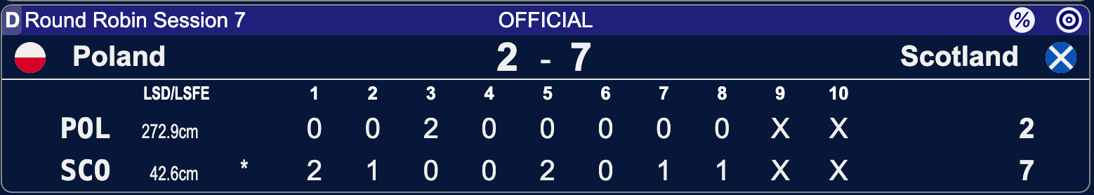 Polska - Szkocja - Lohja 2025