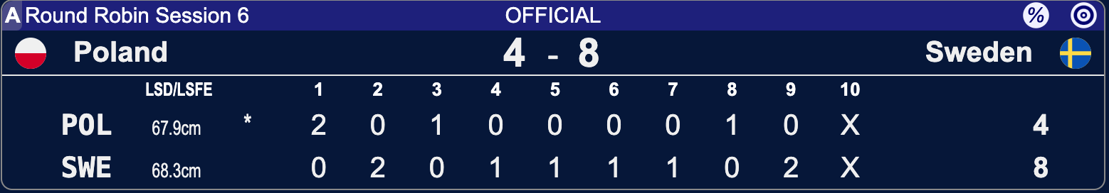 Polska - Szwecja - Lohja 2025