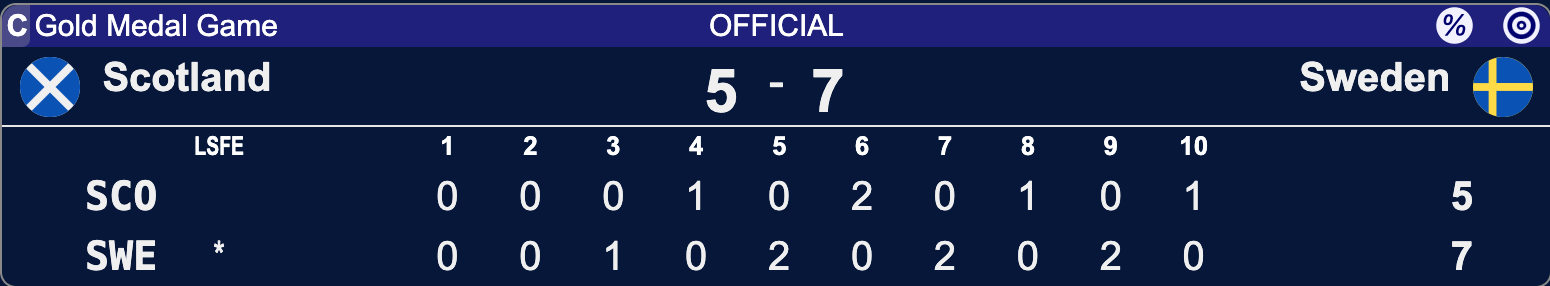Szkocja - Szwecja - Lohja 2025