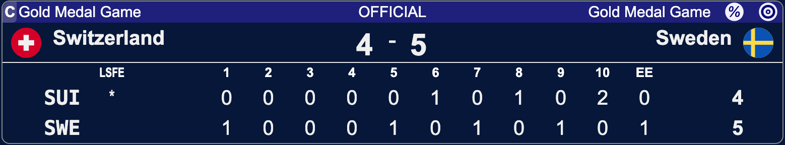 Szwajcaria - Szwecja - Lohja 2025