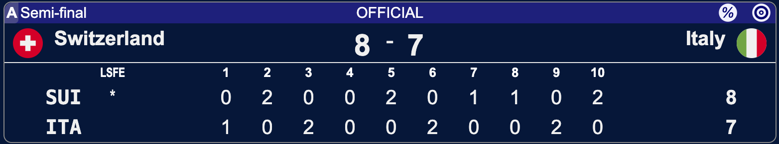 Szwajcaria - Włochy - Lohja 2025