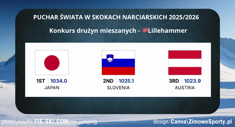 Konkurs drużyn mieszanych - Lillehammer