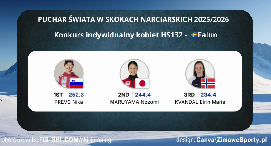 Konkurs indywidualny kobiet - Falun