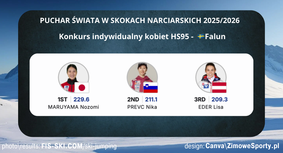 Konkurs indywidualny kobiet - Falun