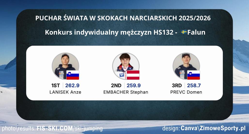 Konkurs mężczyzn - Falun