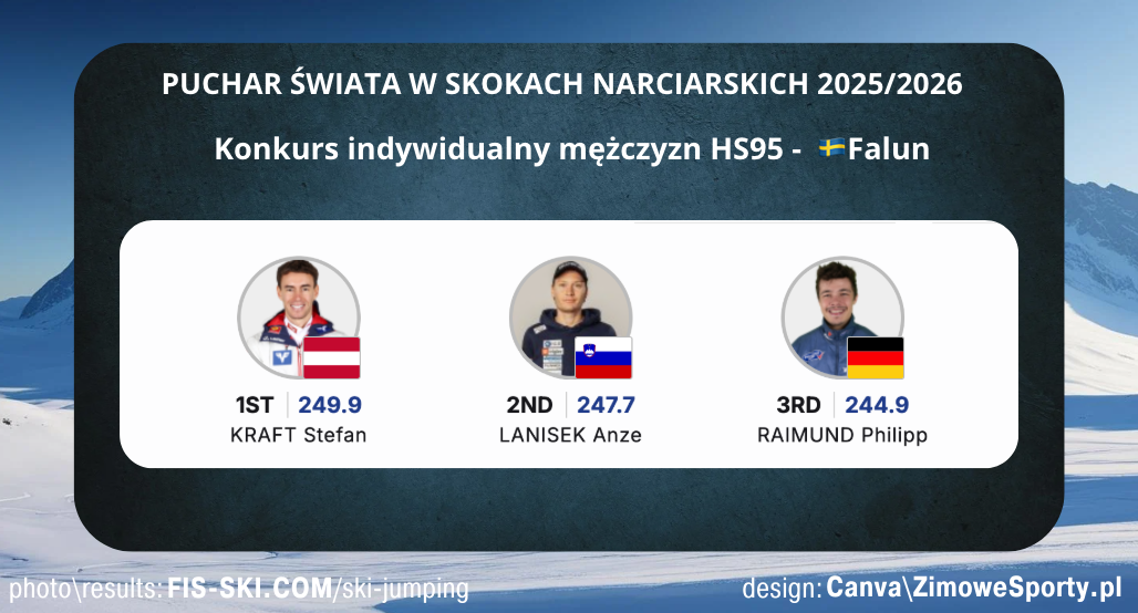 Konkurs mężczyzn - Falun