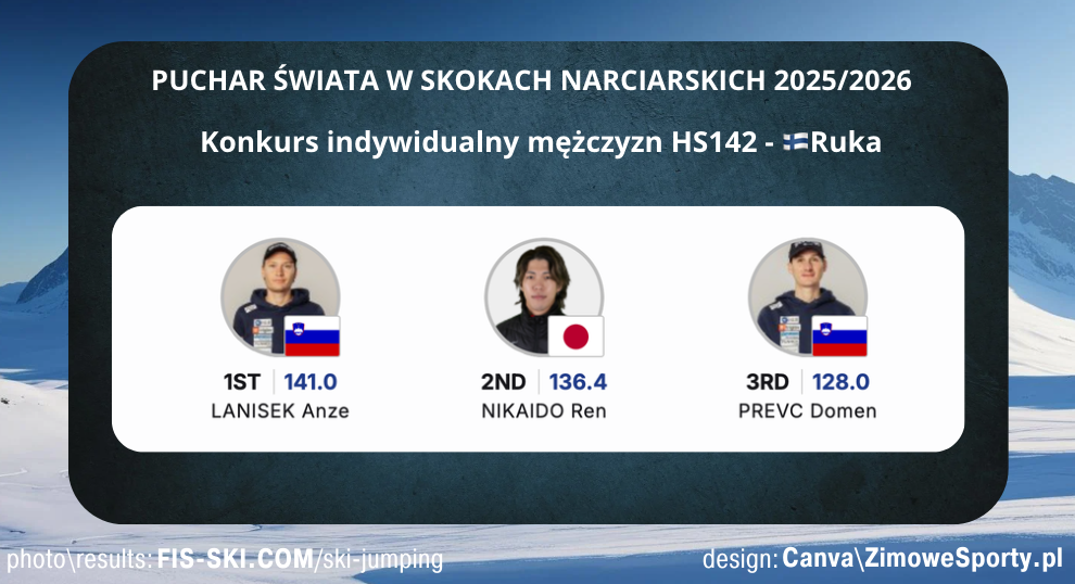 Konkurs indywidualny mężczyzn - Lillehammer
