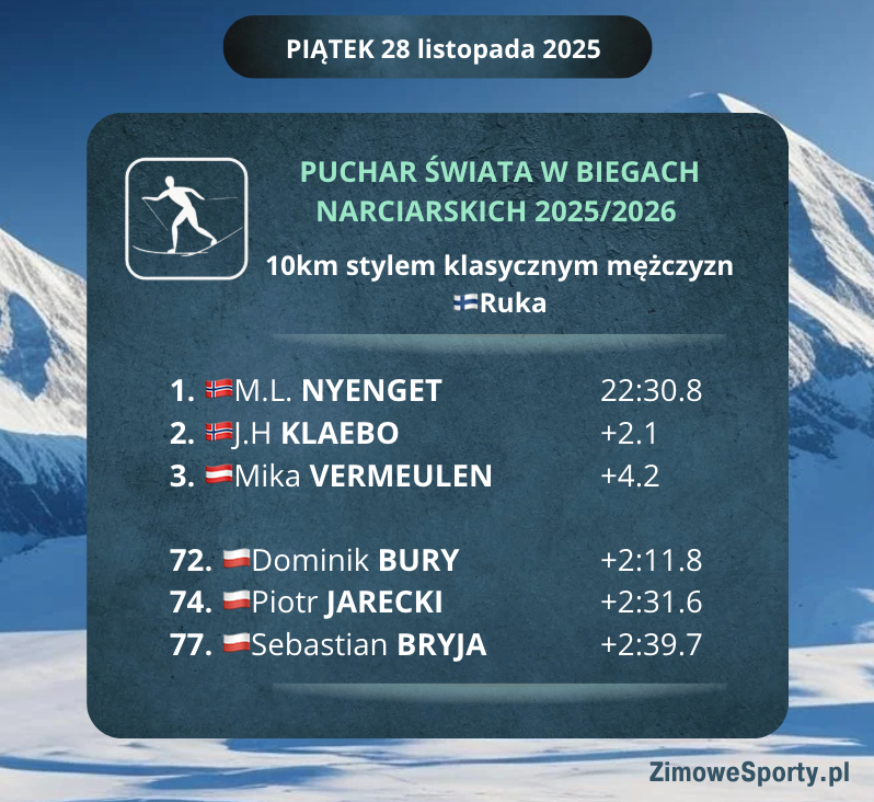 10km mężczyzn