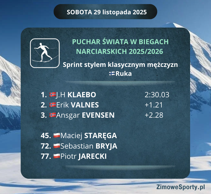 Sprint mężczyzn