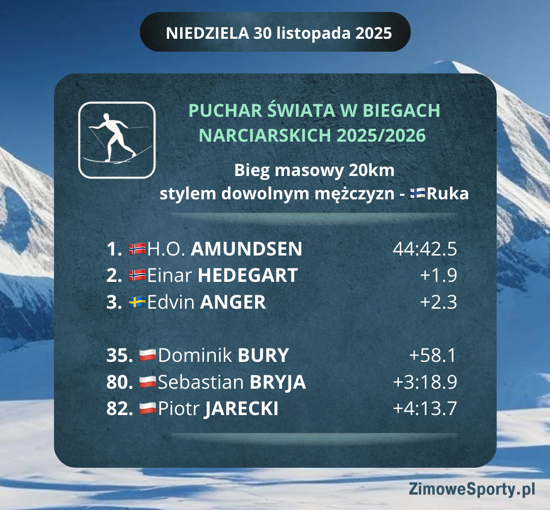 20km mężczyzn