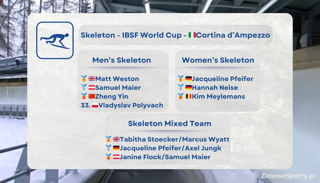 Skeleton - zawody drużynowe - Cortina