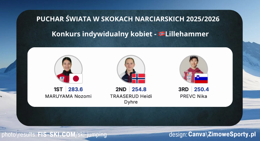Konkurs indywidualny kobiet - Lillehammer